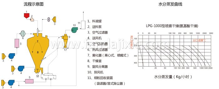 圆形静态真空干燥机 圆形静态真空干燥机